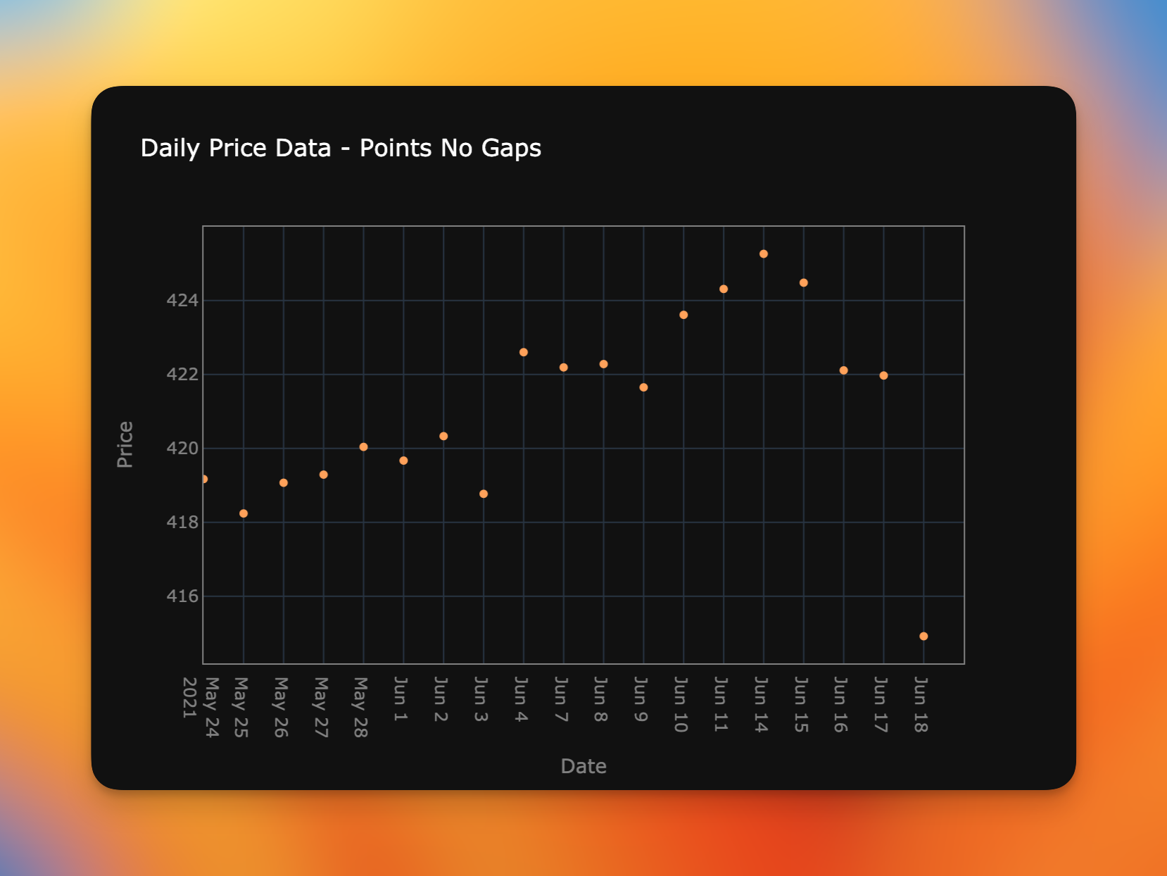 The dates and ranges specified in rangebreaks are now removed from the chart