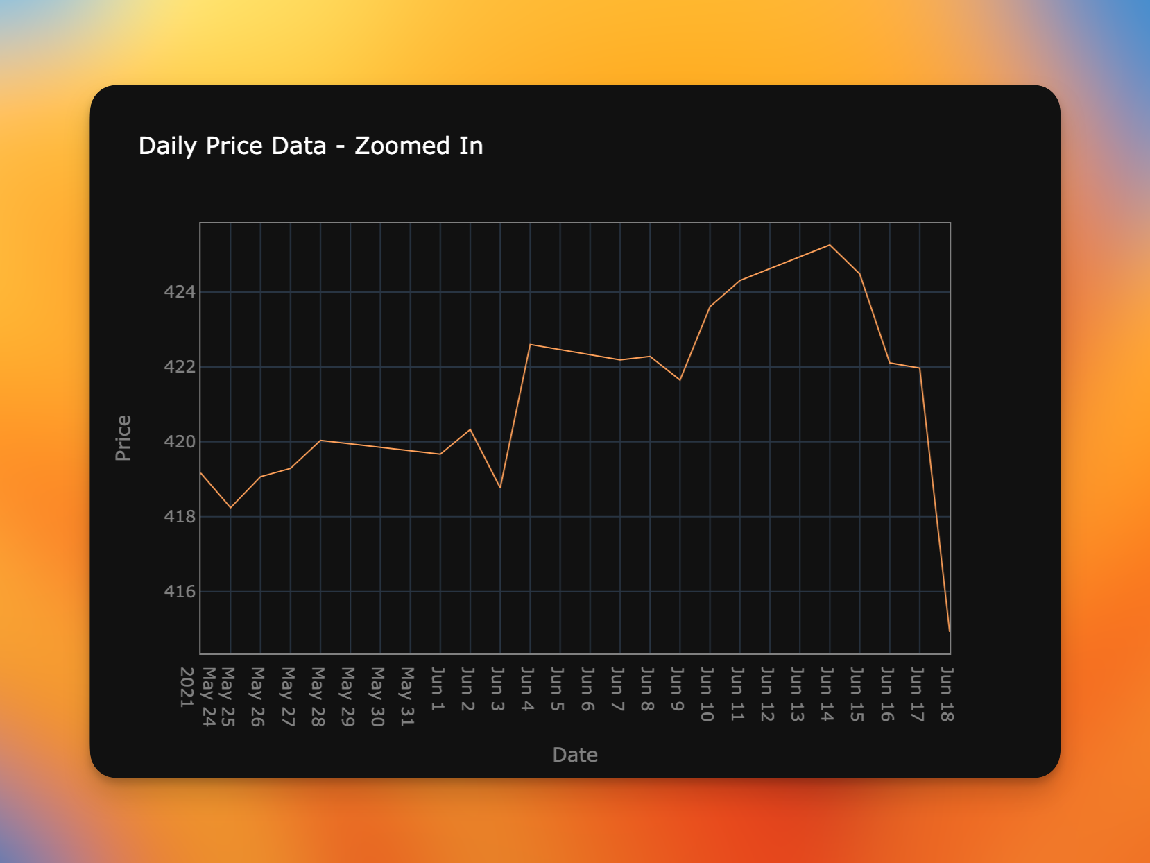 Plotting data with lines can hide natural gaps in the time series